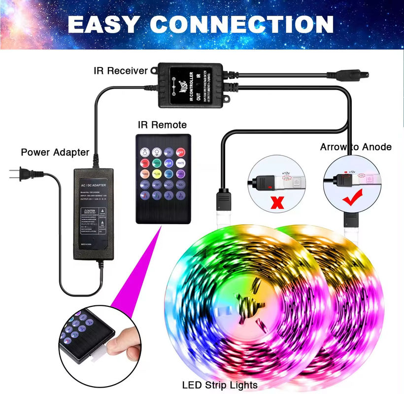 5미터 150LED TV 백라이트 LED 스트립 DC5V 원격 제어 24키 SMD5050 RGB 스트립 Tira USB 포트 스트립 유연 LED