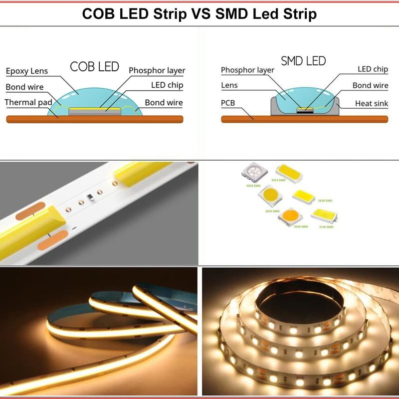 COB LED 스트립 라이트 CCT (2700K-6500K 튜닝 가능) 2M 560LEDs/m CRI90 LED 테이프 라이트 키트